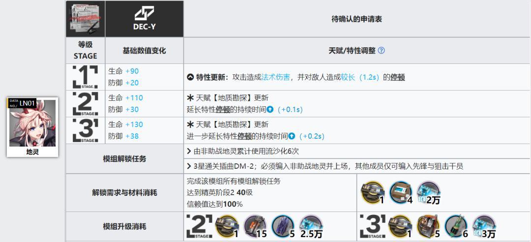 明日方舟:凝滞师篇!详细模组测评,以及练度推荐