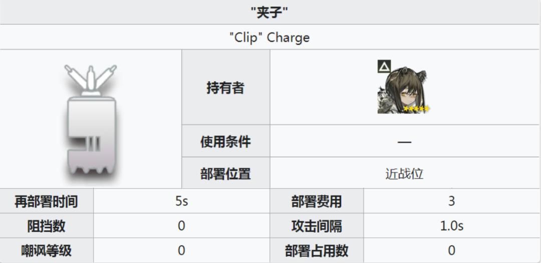 明日方舟：详细测评！五星陷阱特种罗宾，干员使用指南和数据分析