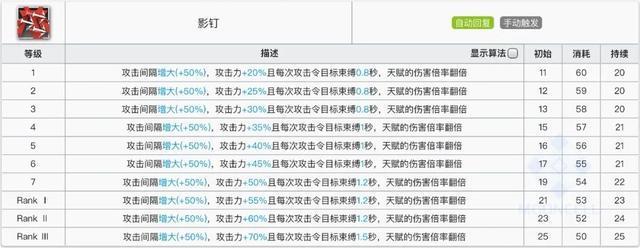 明日方舟：详细测评！五星狙击奥斯塔，干员使用指南和数据分析