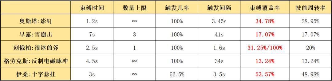 明日方舟：详细测评！五星狙击奥斯塔，干员使用指南和数据分析