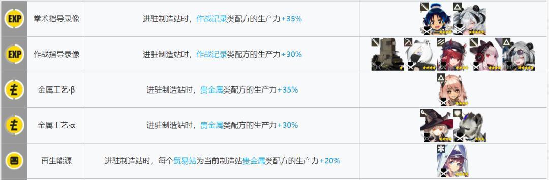 明日方舟：新版本基建指南！哪些干员是“基建幻神”？