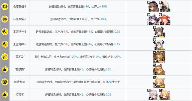 明日方舟：新版本基建指南！哪些干员是“基建幻神”？