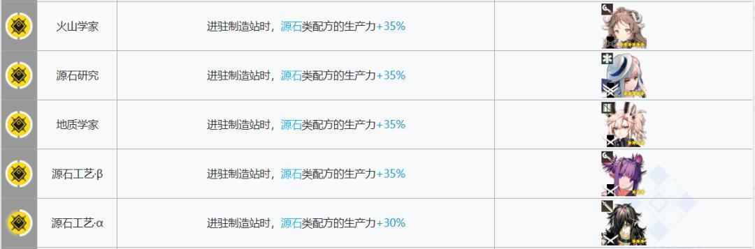 明日方舟：新版本基建指南！哪些干员是“基建幻神”？