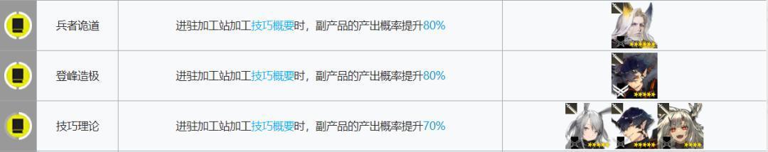 明日方舟：基建指南更新！贸易站、制造站出现了新的幻神！