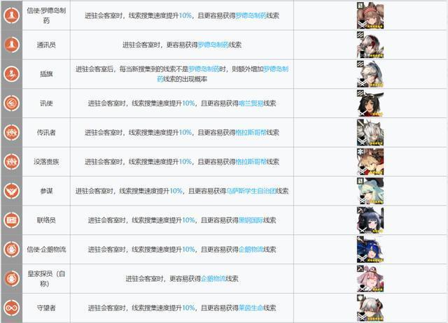 明日方舟：新版本基建指南！哪些干员是“基建幻神”？
