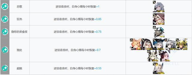 明日方舟：新版本基建指南！哪些干员是“基建幻神”？