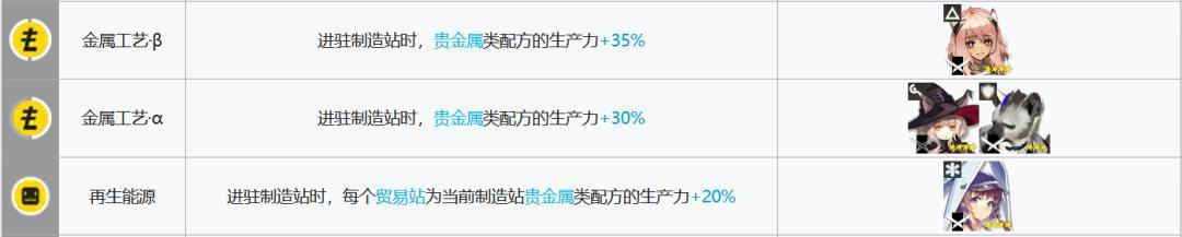 明日方舟：基建指南更新！贸易站、制造站出现了新的幻神！