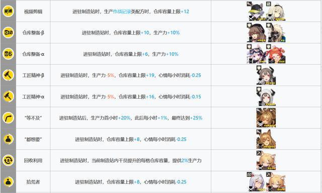 明日方舟：基建指南更新！贸易站、制造站出现了新的幻神！