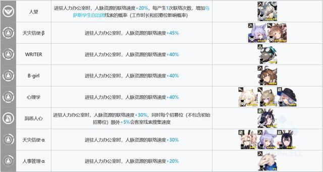明日方舟：基建指南更新！贸易站、制造站出现了新的幻神！
