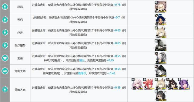 明日方舟：基建指南更新！贸易站、制造站出现了新的幻神！