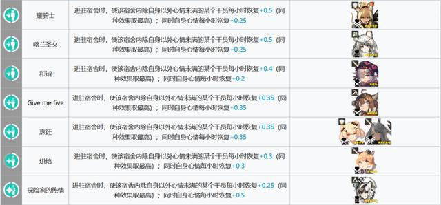 明日方舟：基建指南更新！贸易站、制造站出现了新的幻神！