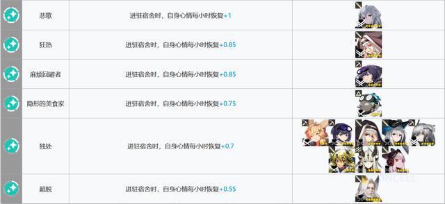 明日方舟：基建指南更新！贸易站、制造站出现了新的幻神！