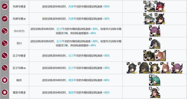 明日方舟：基建指南更新！贸易站、制造站出现了新的幻神！