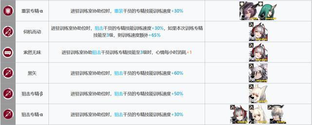 明日方舟：基建指南更新！贸易站、制造站出现了新的幻神！