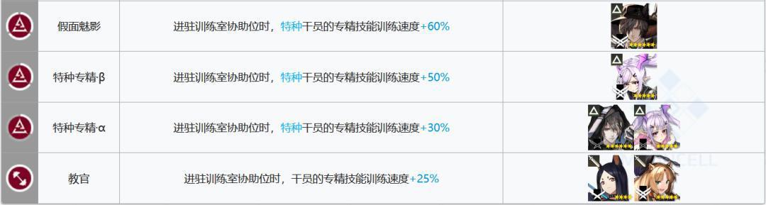 明日方舟：基建指南更新！贸易站、制造站出现了新的幻神！