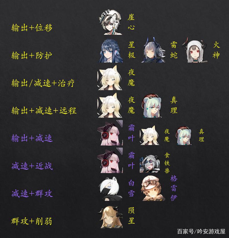 明日方舟最新公招tag高星组合，千万不要再错过了