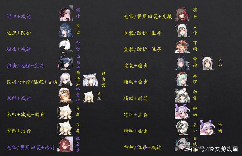 明日方舟最新公招tag高星组合,千万不要再错过了