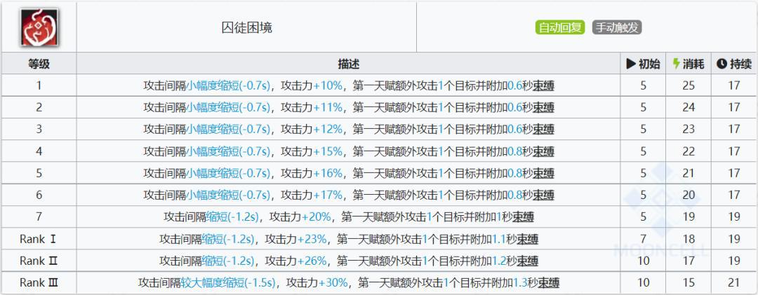 明日方舟：详细测评！六星伏击客水月，干员使用指南和数据分析