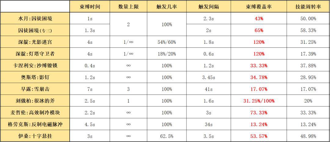 明日方舟：详细测评！六星伏击客水月，干员使用指南和数据分析