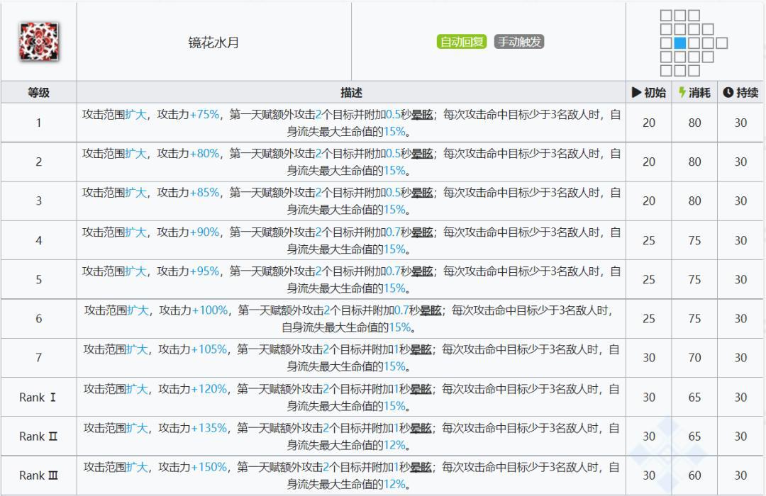 明日方舟:详细测评!六星伏击客水月,干员使用指南和数据分析
