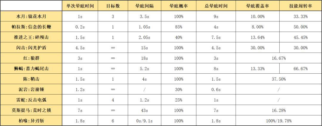 明日方舟：详细测评！六星伏击客水月，干员使用指南和数据分析