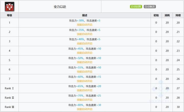 明日方舟：最速详评！六星减速系辅助铃兰，干员使用指南