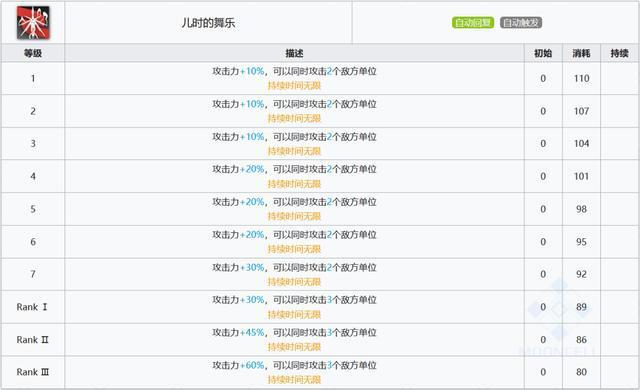 明日方舟：最速详评！六星减速系辅助铃兰，干员使用指南