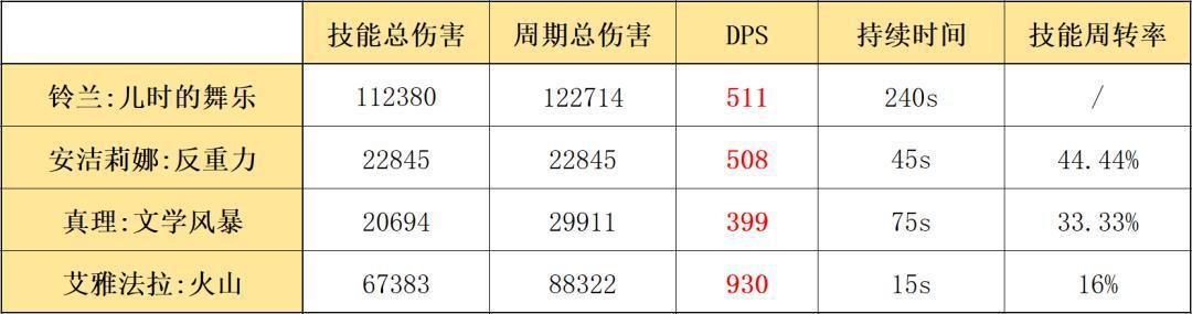 明日方舟：最速详评！六星减速系辅助铃兰，干员使用指南