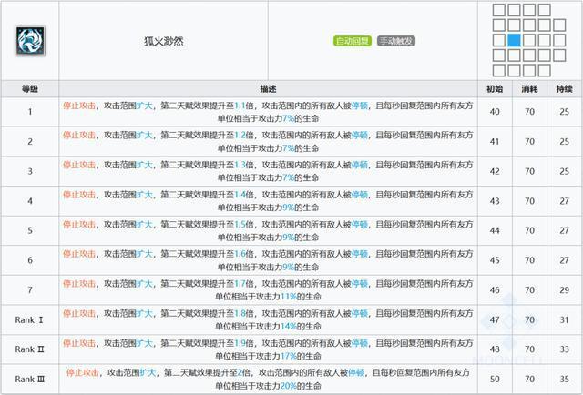 明日方舟：最速详评！六星减速系辅助铃兰，干员使用指南