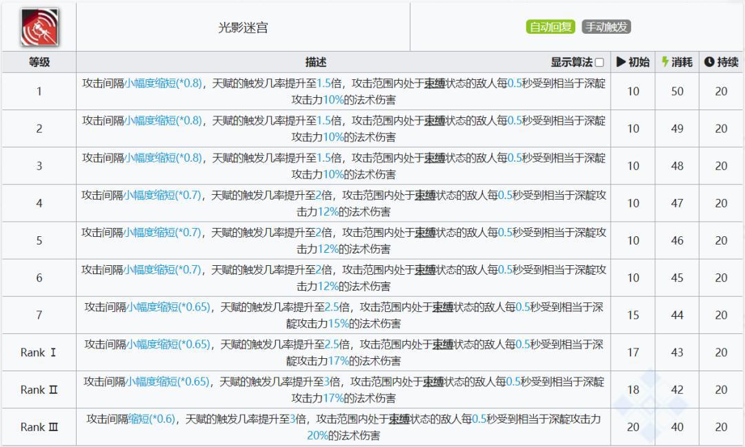 明日方舟：详细测评！四星秘术师深靛，干员使用指南和数据分析