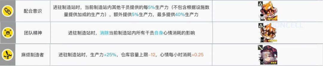 明日方舟：最全基建指南！加班的艺术，真正的职场铁人诞生了