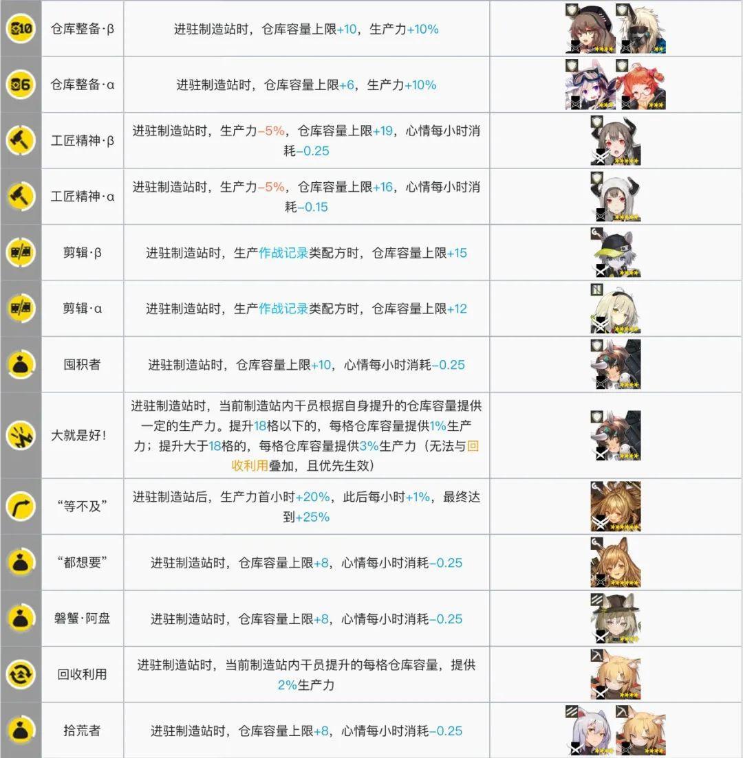 明日方舟:最全基建指南!加班的艺术,真正的职场铁人诞生了