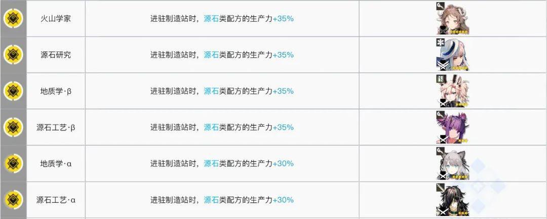 明日方舟：最全基建指南！加班的艺术，真正的职场铁人诞生了