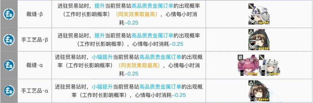 明日方舟:最全基建指南!加班的艺术,真正的职场铁人诞生了