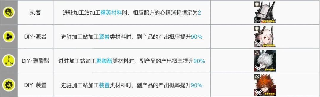 明日方舟：最全基建指南！加班的艺术，真正的职场铁人诞生了