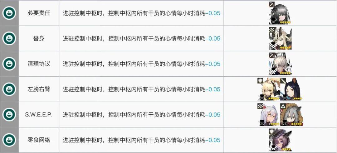 明日方舟:最全基建指南!加班的艺术,真正的职场铁人诞生了