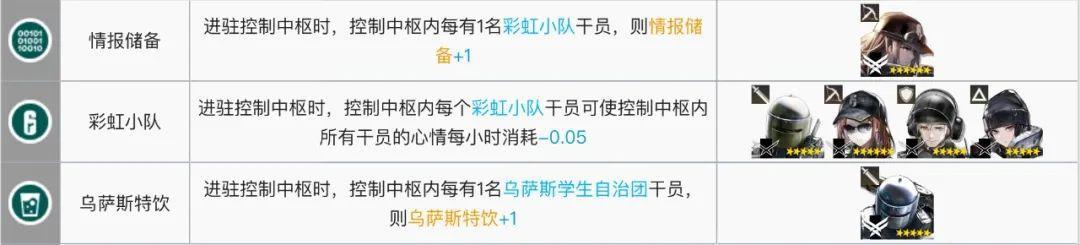 明日方舟:最全基建指南!加班的艺术,真正的职场铁人诞生了