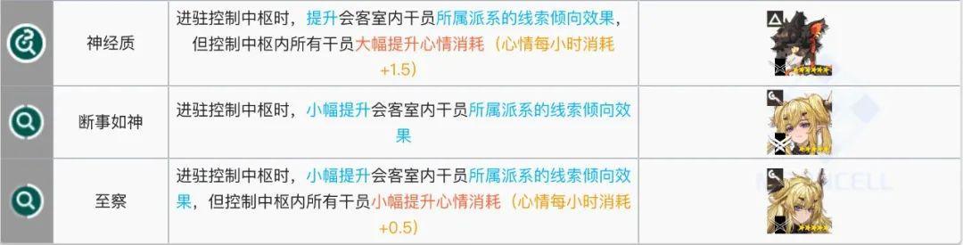 明日方舟:最全基建指南!加班的艺术,真正的职场铁人诞生了