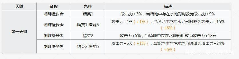 明日方舟4位新干员精二立绘一览：黑自带泳装？想和锡兰谈恋爱