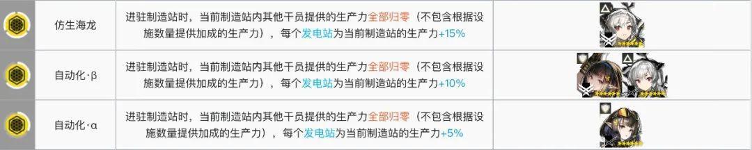 明日方舟:每天几万龙门币怎么来的?基建系统该这么玩!