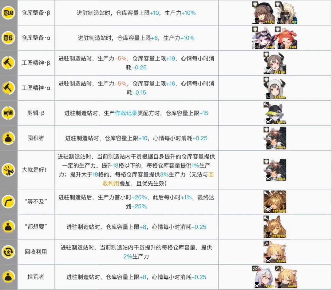 明日方舟:每天几万龙门币怎么来的?基建系统该这么玩!