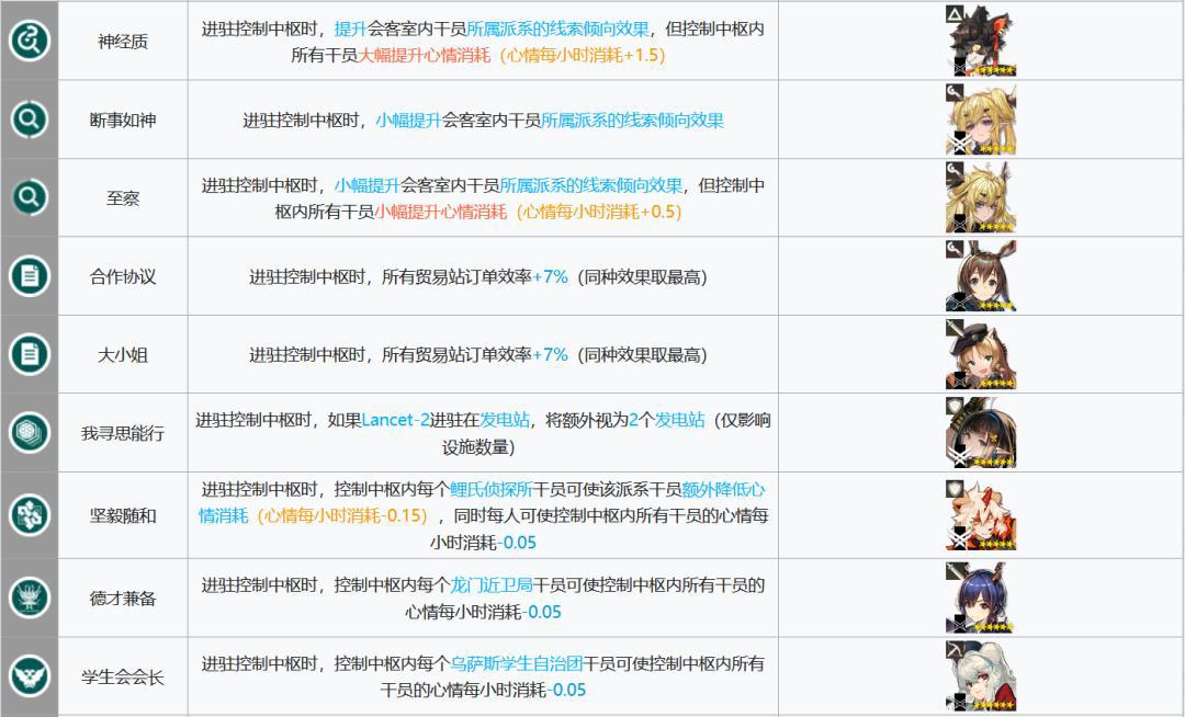 明日方舟:每天几万龙门币怎么来的?基建系统该这么玩!
