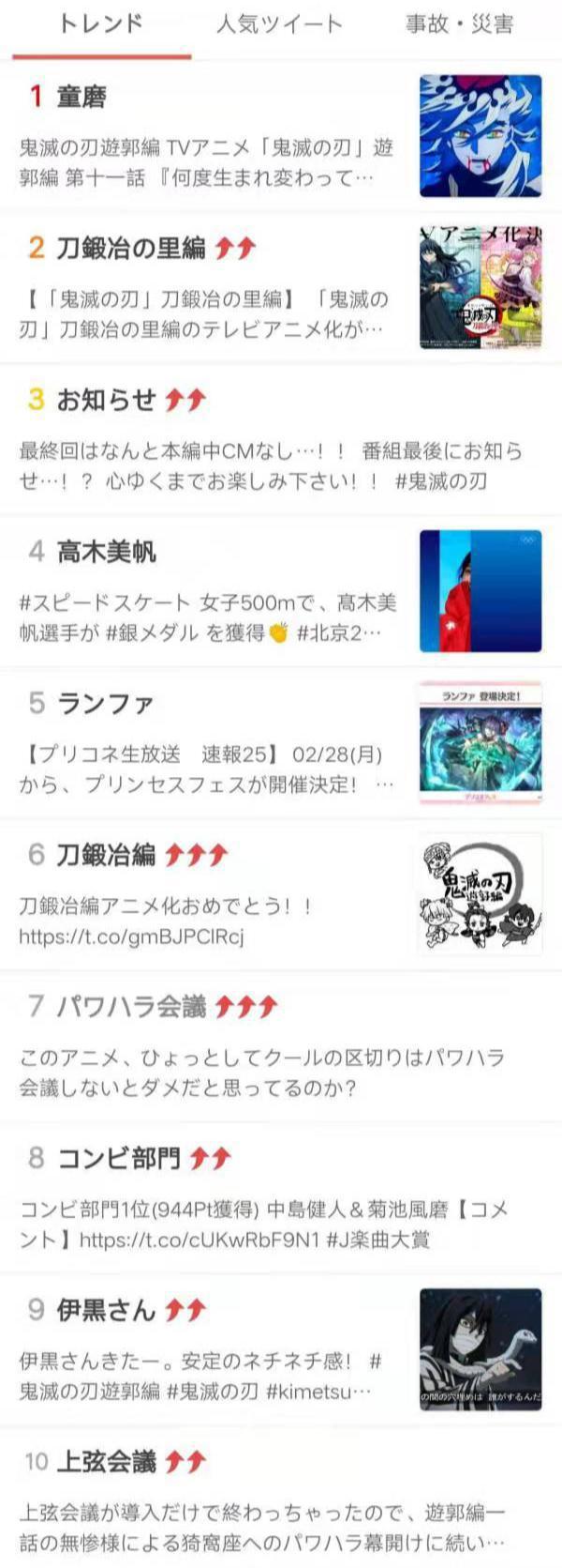 《鬼灭之刃》第二季完结，热搜前10占了8个，童磨更是登上榜首
