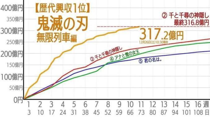 豆瓣9.4，全网都在吹爆鬼灭之刃