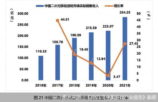 腾讯、网易等游戏大厂轮番抢滩二次元赛道的下一个《原神》出自谁家