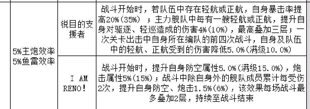 碧蓝航线:大世界弱船加强后,最离谱的受益者是这艘白鹰轻巡!