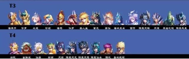 圣斗士星矢手游：官方认证斗士排行榜，修罗即将被加强